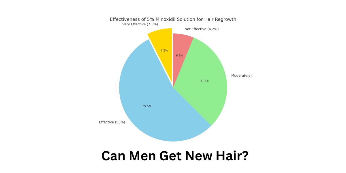 Can Men Get New Hair 