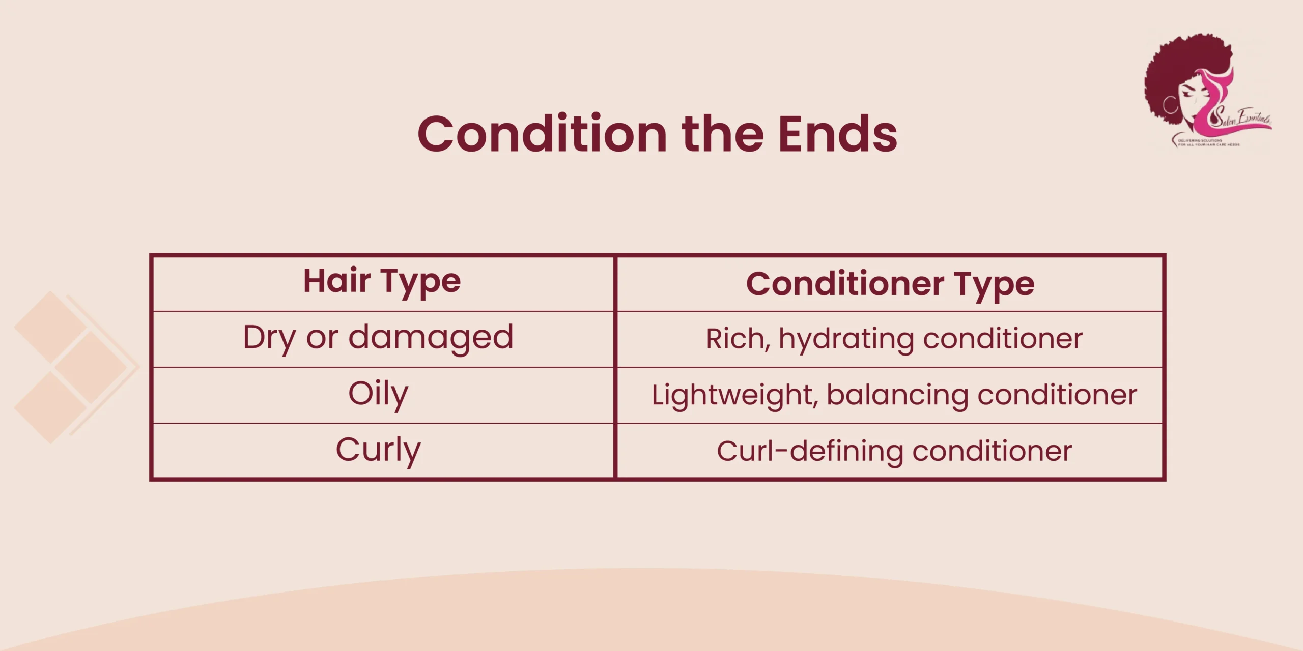 Condition the End