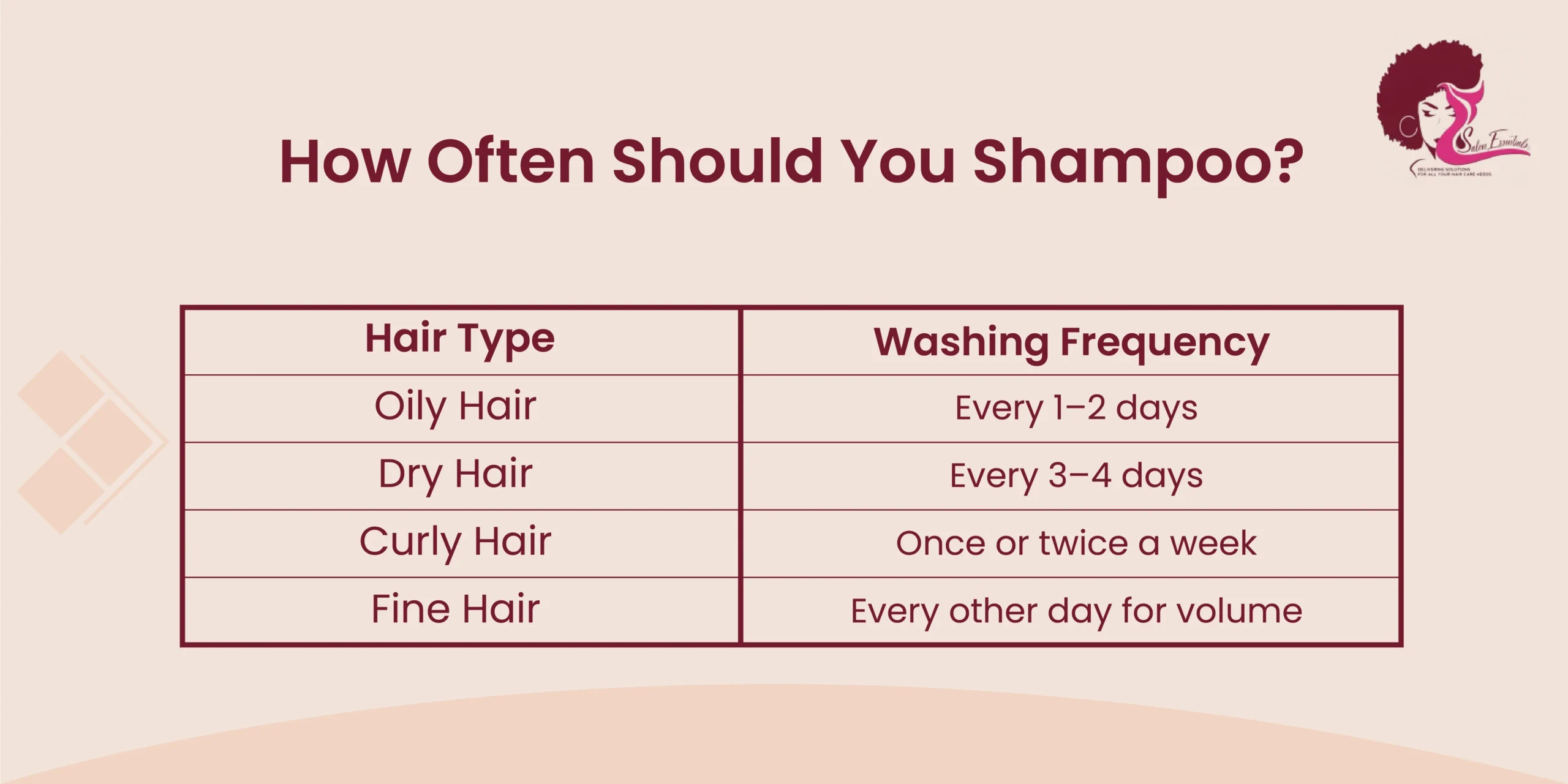 How Often Should You Shampoo?