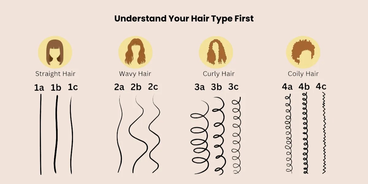 Understand Your Hair Type First